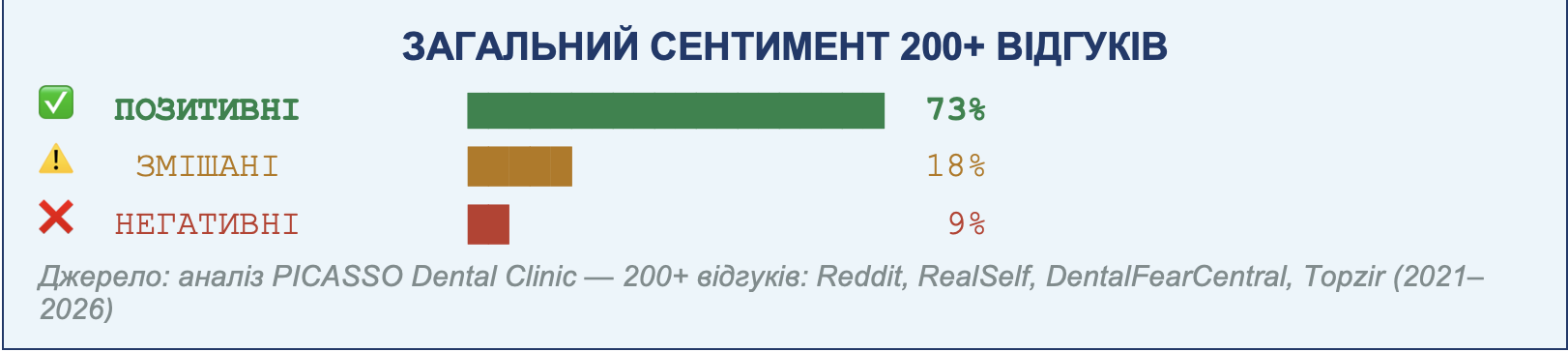Аналіз відгуків про цирконієві коронки 2026